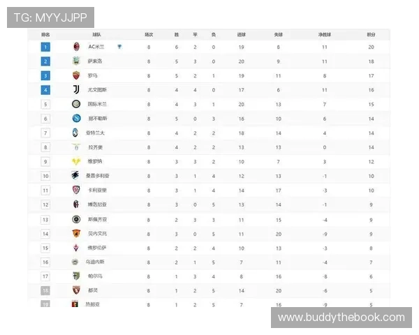 欧洲区世界杯预选赛G组积分榜排名变化及影响晋级的关键比赛回顾