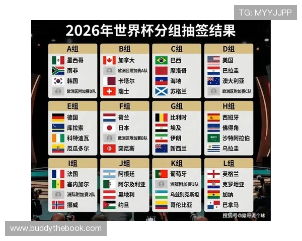 2026年美加墨世界杯参赛国家有哪些，南美、欧洲、亚洲球队的参赛资格分析