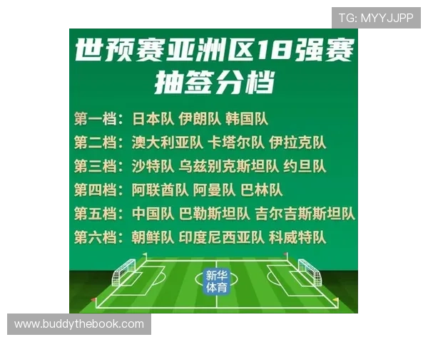2026年美加墨世界杯预选赛晋级规则详解，晋级条件与淘汰机制全面分析