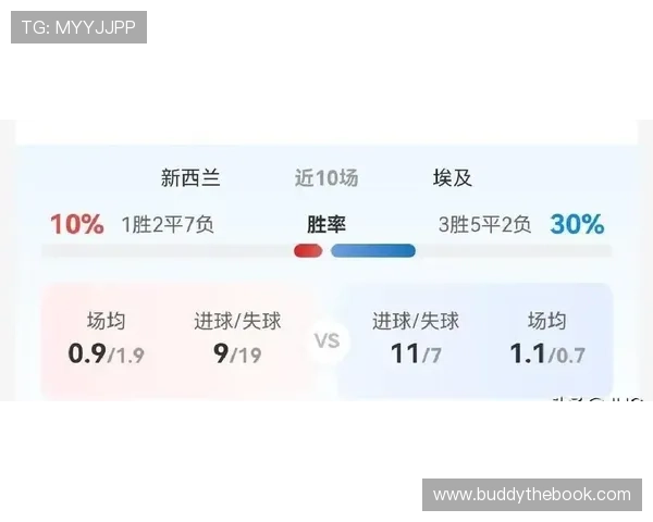 世界杯新西兰与埃及比赛进球数预测:历史战绩与最新数据全面解析 世界杯新西兰与埃及比赛进球数预测:历史战绩与最新数据全面解析